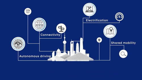 现代集团数字化新纪元 首次展示最新技术，领航未来出行